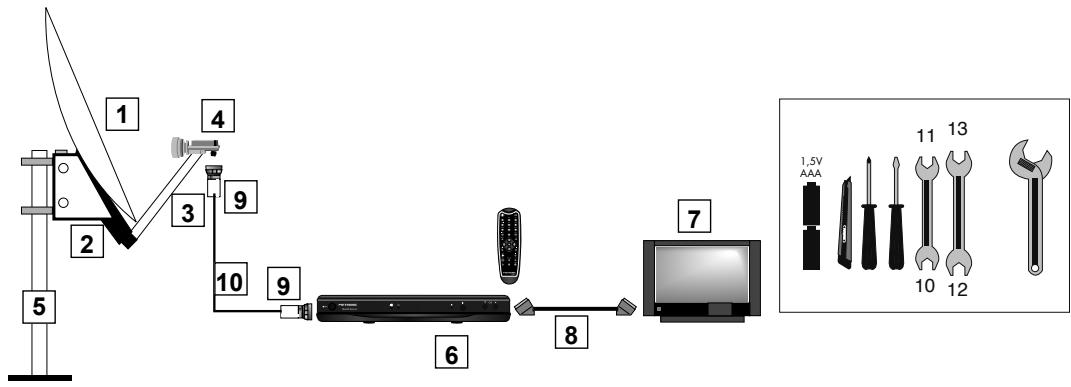 METRONIC TOUCHBOX 6 - B - Éléments et outils nécessaires : - 2