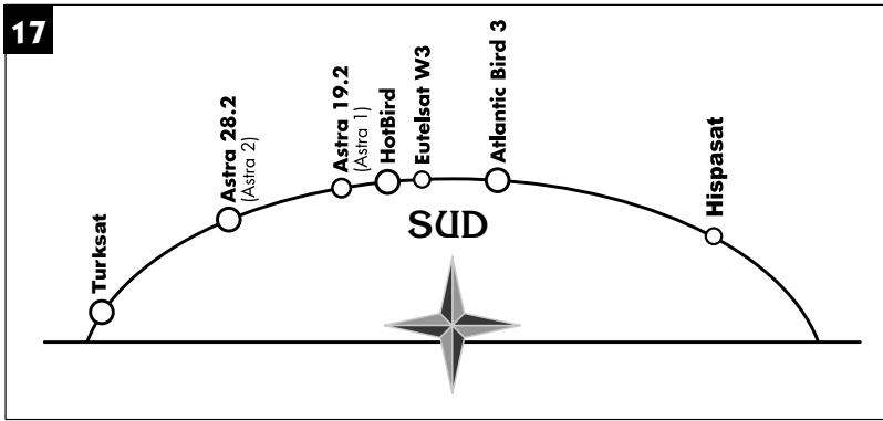 METRONIC TOUCHBOX 6 - M- validation des satellites - 1