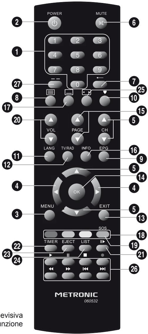 METRONIC ZAPBOX HD-Z3 IP - - Descrizione del telecomando - 1