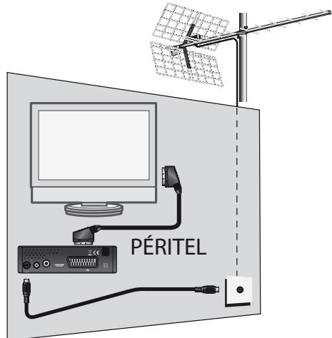METRONIC ZAPBOX HD-Z3 IP - A - Installation simplifiée - 2