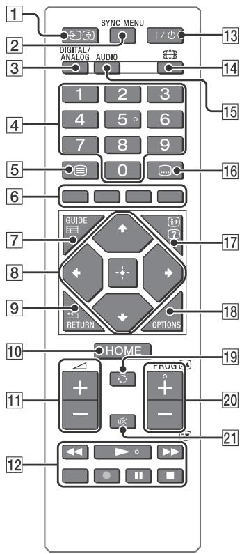 SONY KDL32RD430 - Afstandsbediening - 1