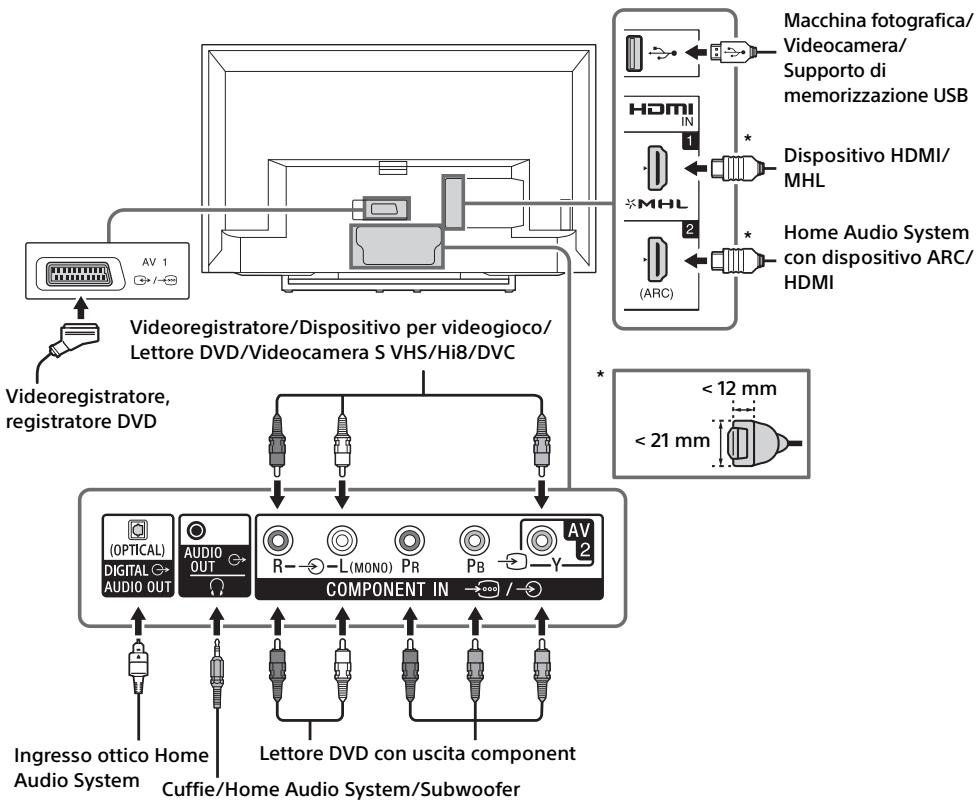 SONY KDL32RD430 - Diagramma di collegamento - 1