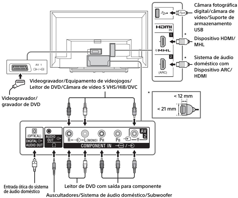SONY KDL32RD430 - Diagrama de ligações - 1