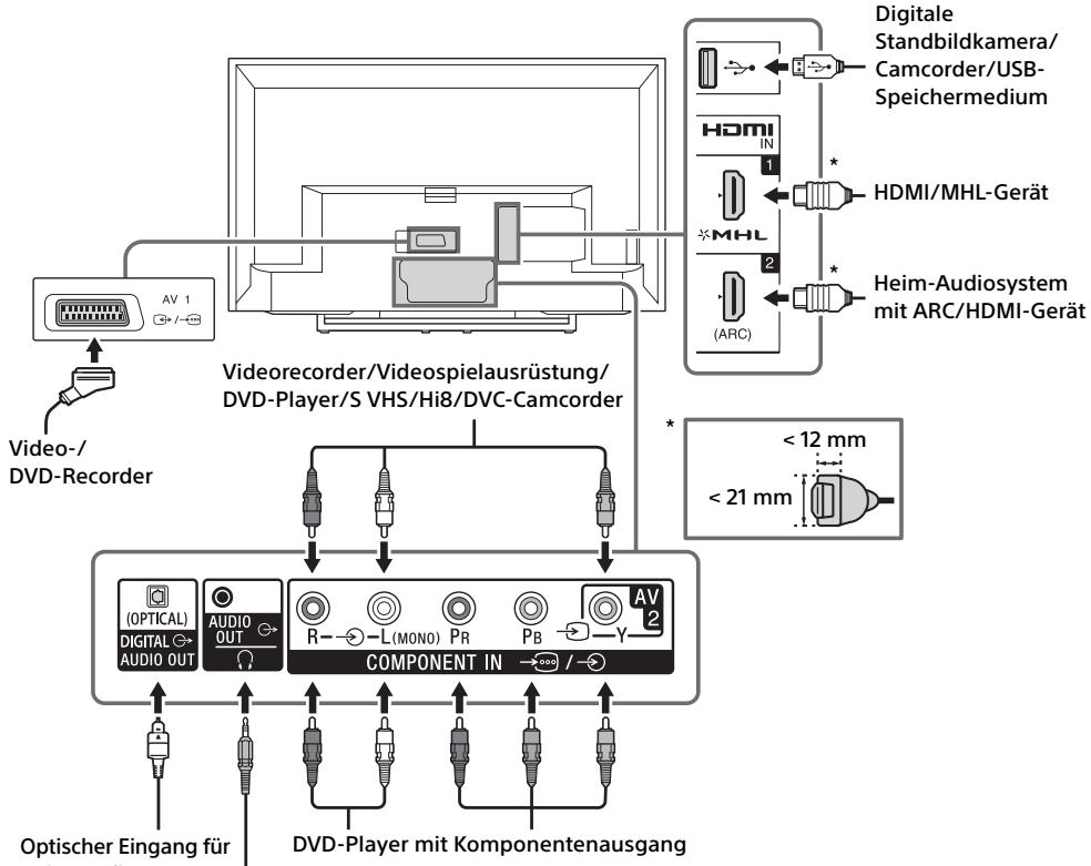SONY KDL32RD430 - Verbindungsdiagramm - 1