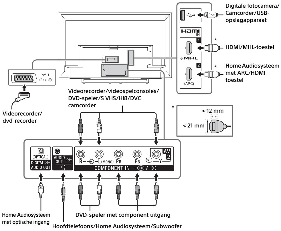 SONY KDL32RD430 - Verbindingsschema - 1