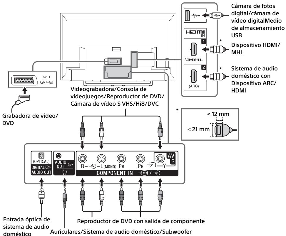 SONY KDL32RD430 - Diagrama de conexión - 1
