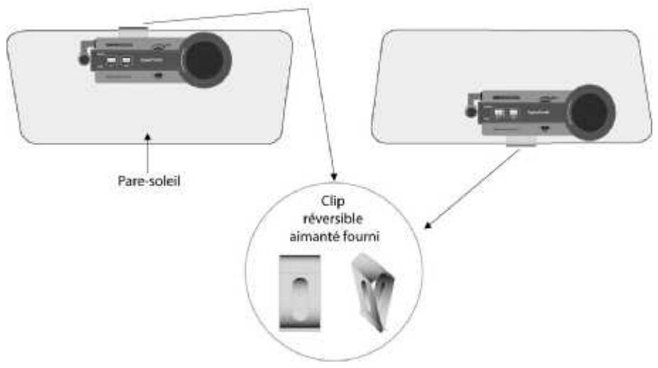 SUPERTOOTH - Placement : - 1