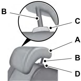 FORD FOCUS 2018 - Appuie-tete de la place arrriere centrale - 1