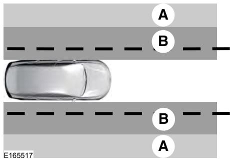FORD FOCUS 2018 - Paramètres du système - 3