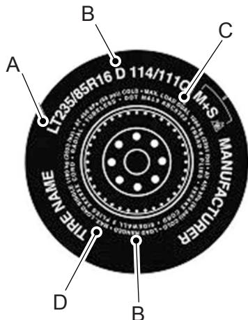 FORD FOCUS 2018 - Indices d'usure, d'adherence et de température : - 1