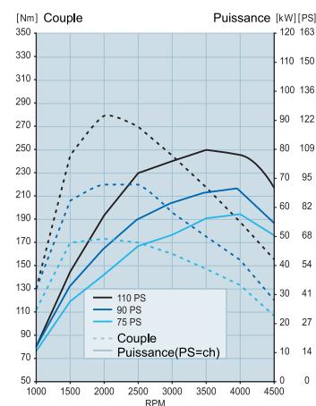 FORD TRANSIT CONNECT 2011 - Boîte de vitesses - 1