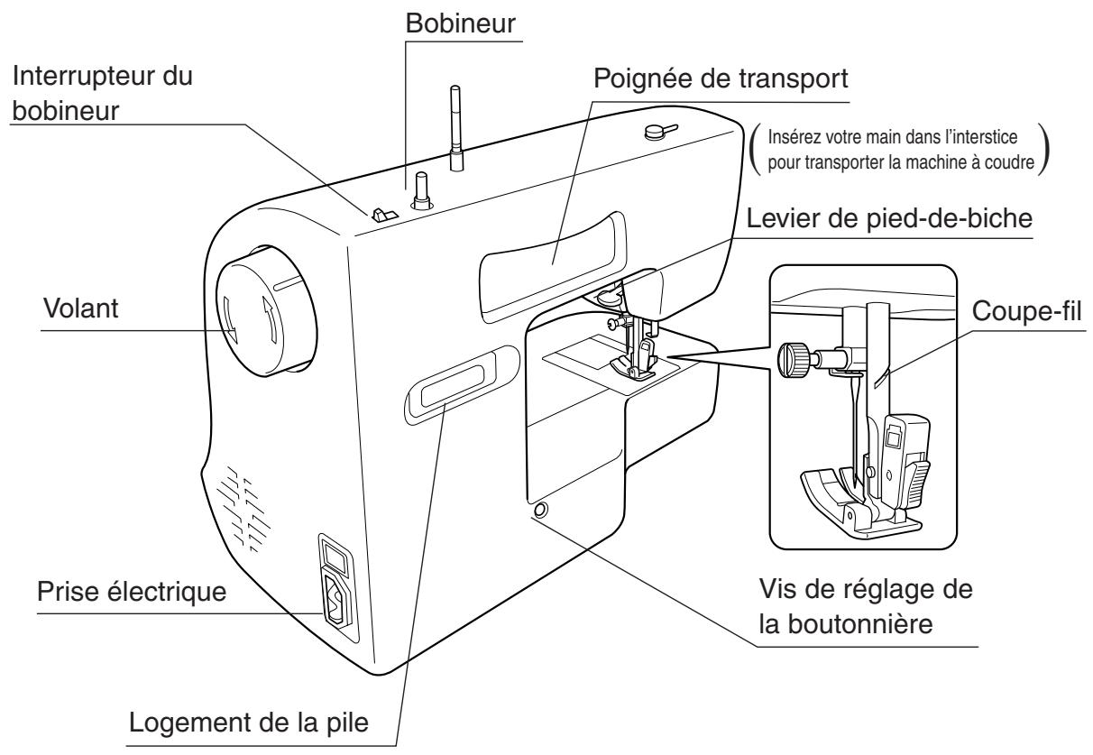 TOYOTA ERGONOMIC DESIGN - - Noms des pièces - 2