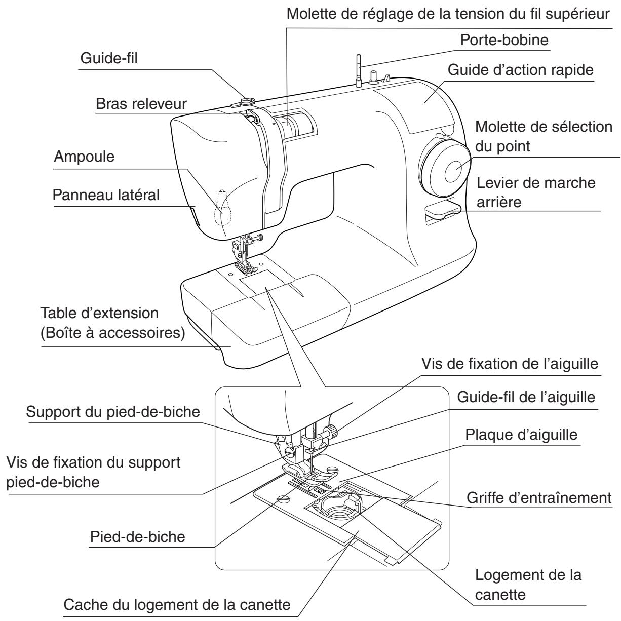 TOYOTA ERGONOMIC DESIGN - - Noms des pièces - 1