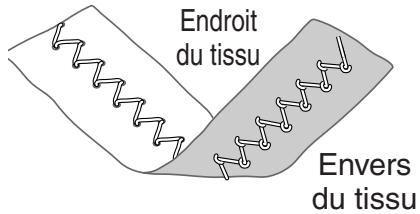 TOYOTA ERGONOMIC DESIGN - Point zigzag - 2