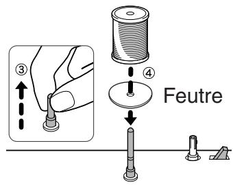 TOYOTA ERGONOMIC DESIGN - Placez le feutre et la bobine de fil. - 1