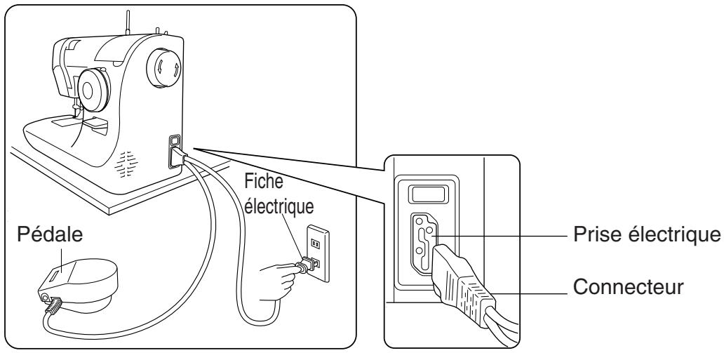 TOYOTA ERGONOMIC DESIGN - Branchement de l'alimentation - 4