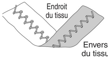 TOYOTA ERGONOMIC DESIGN - Point zigzag - 1