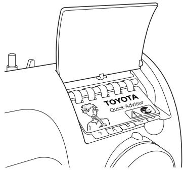 TOYOTA ERGONOMIC DESIGN - Utilisation du guide d'action rapide - 1