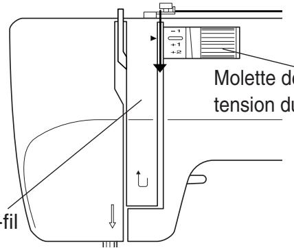 TOYOTA ERGONOMIC DESIGN - Tirez le fil de la bobine. - 3