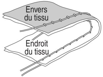 TOYOTA ERGONOMIC DESIGN - Point droit - 2