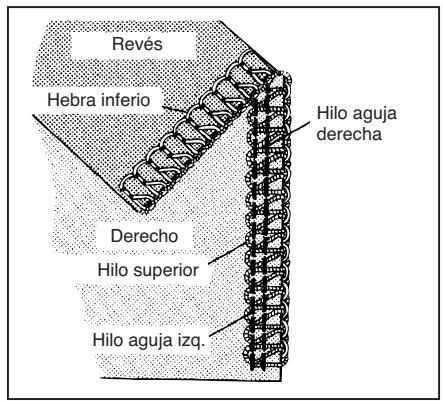 TOYOTA SURJETEUSE SLR4D - Enfilage de l'aiguille de gauche - 3