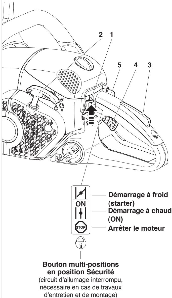 MAKITA PS420 - La tronçonneuse ne peut être démarrée qu'après le montage complet et le contrôle effectué! - 3