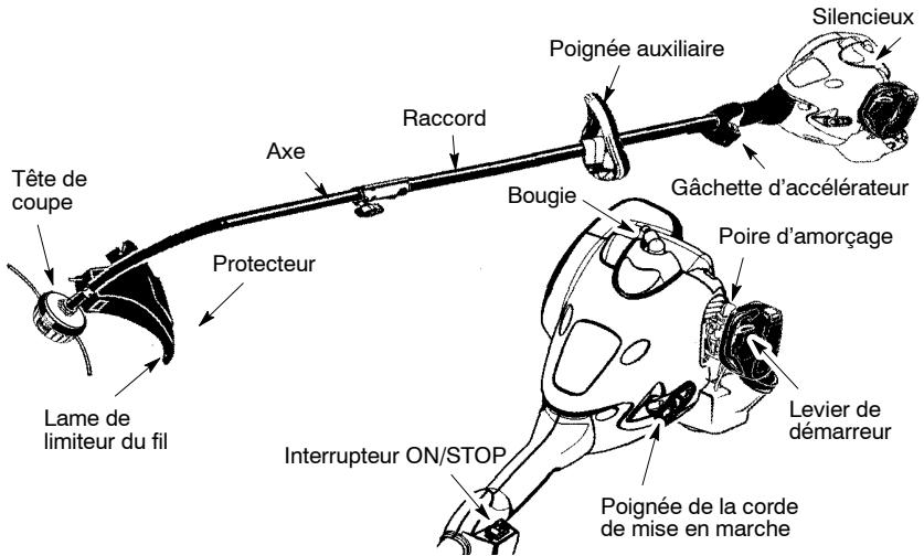 MCCULLOCH MC025 - Familiarisez-vous avec votre appareil - 1