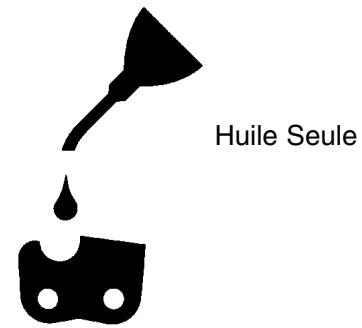 MCCULLOCH MCC1840BK-CA - 4-3. SYMBOLES DE CARBURANT ET LUBRIFICATION - 2