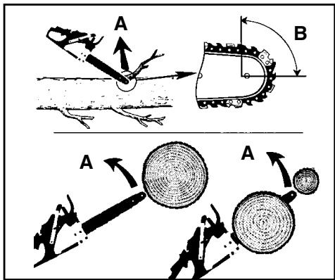 MCCULLOCH MCC1840BK-CA - REBONDS ROTATIFS (Figure 2-4A) - 1