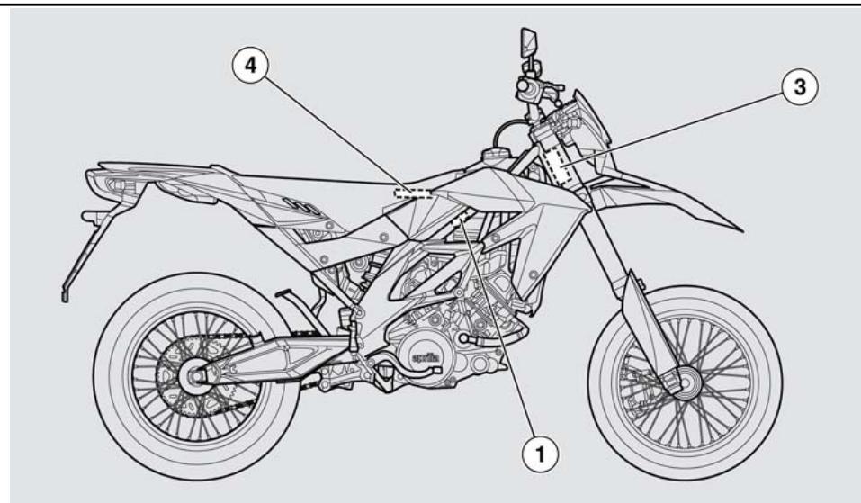 APRILIA RXV550 - Symptômes : - 1