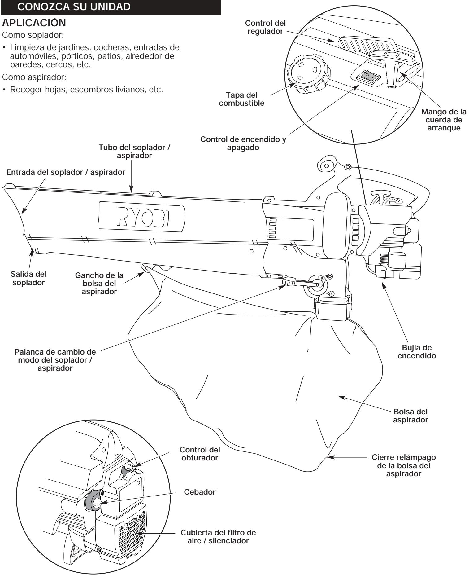 MTD RGBV3100 - APPLICACION - 1