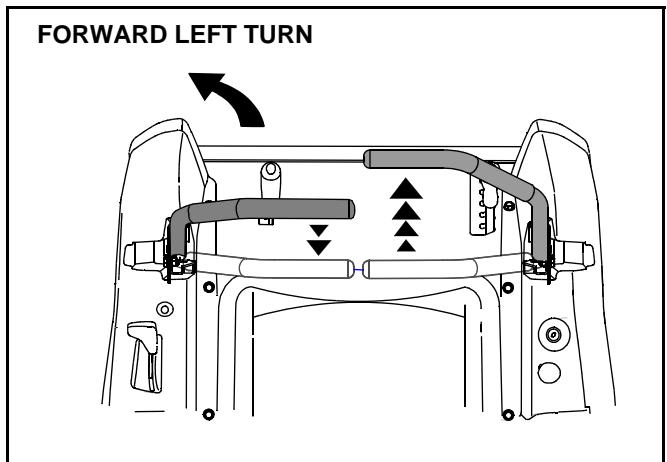 MTD RZT17 - Turning the Tractor While Driving Forward - 2