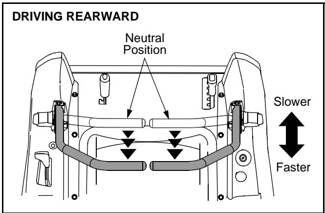 MTD RZT17 - Driving the Tractor In Reverse - 2