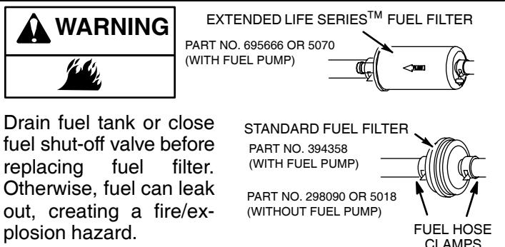 MTD RZT17 - REPLACE FUEL FILTER (if equipped) - 1