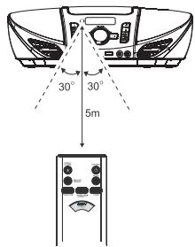 HITACHI CX77MP3C - Insertion des piles dans la télécommande - 2