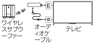 SONY SWF-BR100 - テレビに接続する - 1