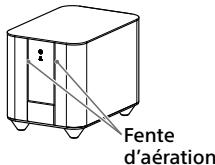SONY SWF-BR100 - Emplacement - 1