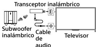 SONY SWF-BR100 - Configurar elsystemainalámbrico - 1