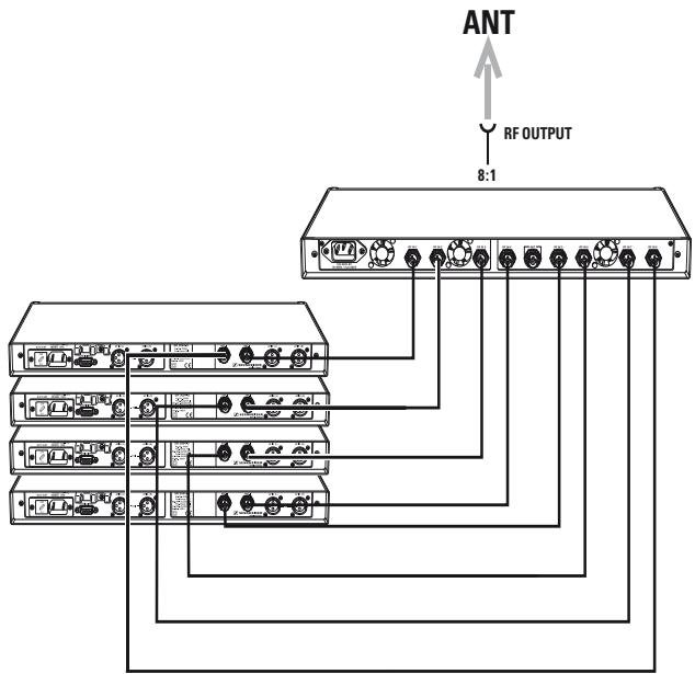 SENNHEISER SR 3254 - Utiliser l'émetteur dans une installation à canaux multiples - 1