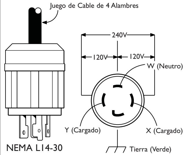 BRIGGS & STRATTON BRIGGS & STRATTON PRO 6500 - 120/240 Voltios AC, 30 Amp, Receptáculo de Seguidad - 1