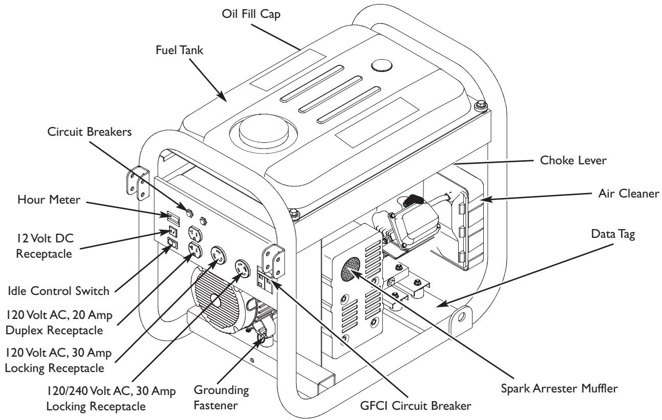 BRIGGS & STRATTON BRIGGS & STRATTON PRO 6500 - Read this Operator's Manual and safety rules before operating your generator. - 1