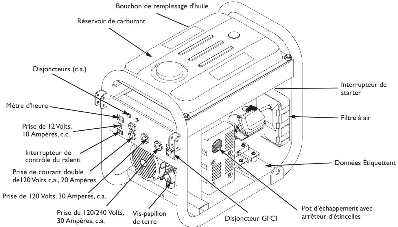 BRIGGS & STRATTON BRIGGS & STRATTON PRO 6500 - Connaissez votre générateur - 2