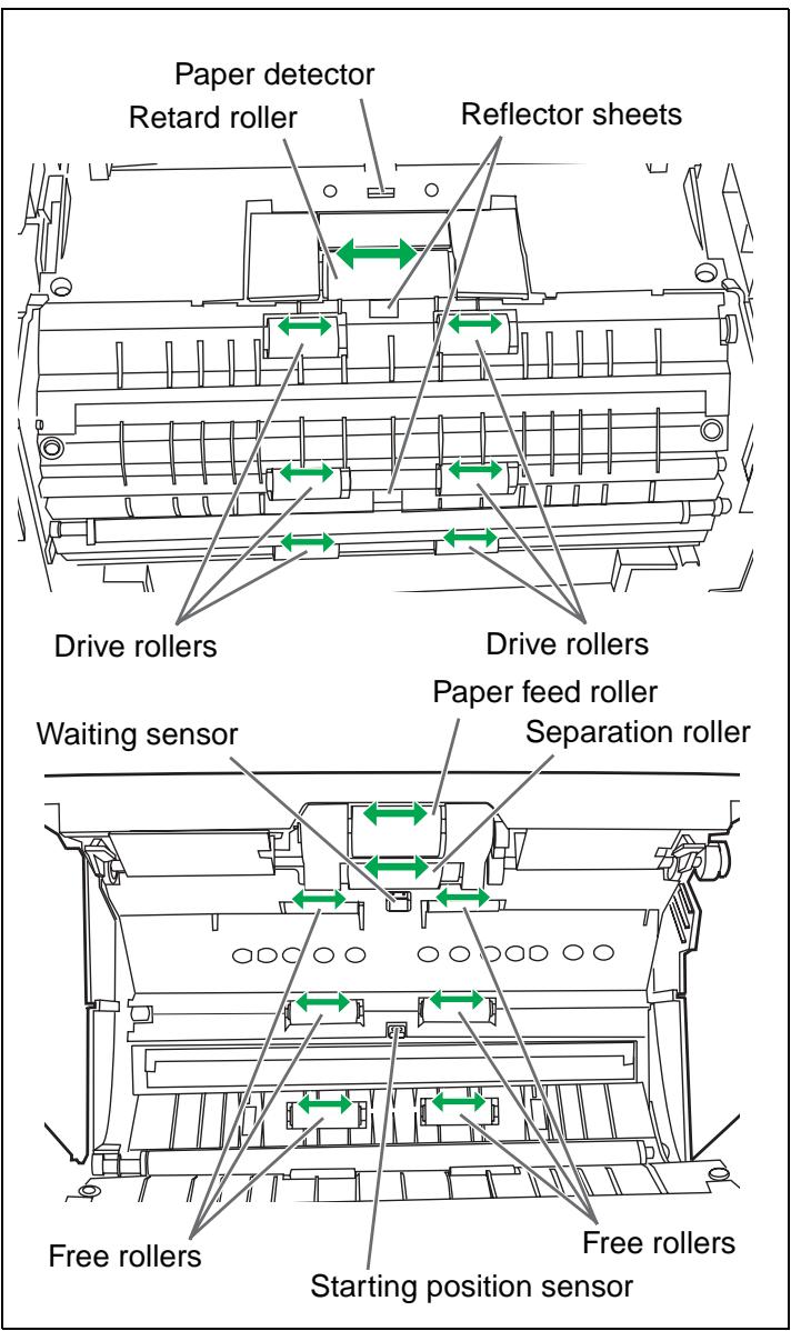 PANASONIC KV-S2026C SERIES - Roller cleaning paper: - 4