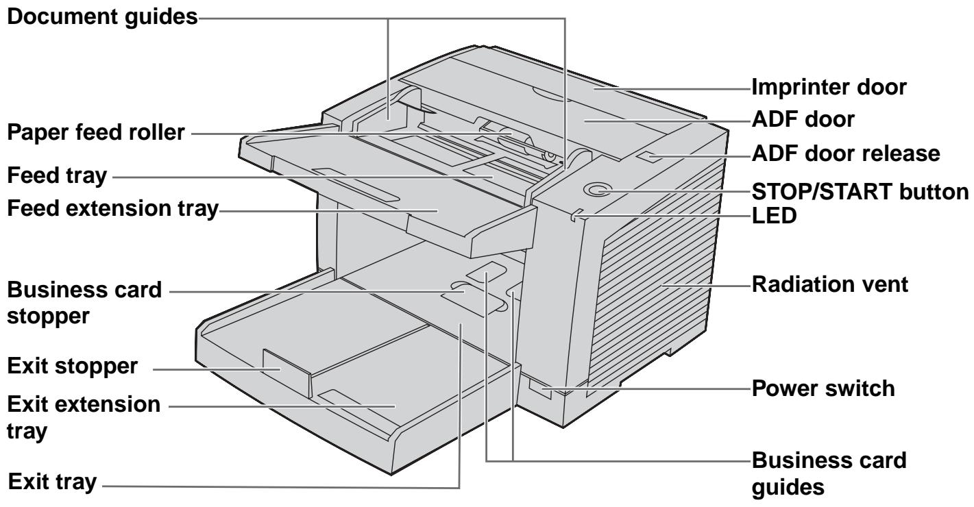 PANASONIC KV-S2026C SERIES - KV-S2045C / KV-S2045CU / KV-S2046C / KV-S2046CU - 1