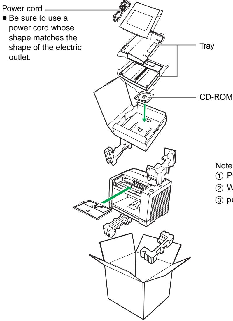 PANASONIC KV-S2026C SERIES - Materials Required: - 1