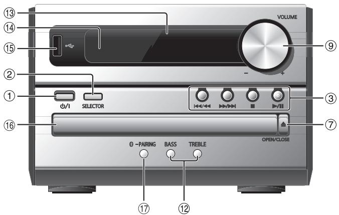 PANASONIC SC-PM250BEG - Hallintatoimintojen yleiskatsaus - 2
