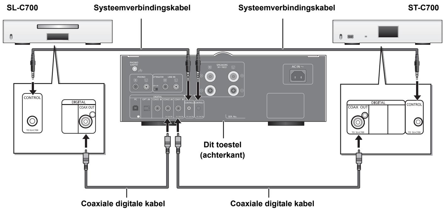 PANASONIC SU-C700EG - Verbinding systeembediening met een ST-C700/SL-C700 - 1