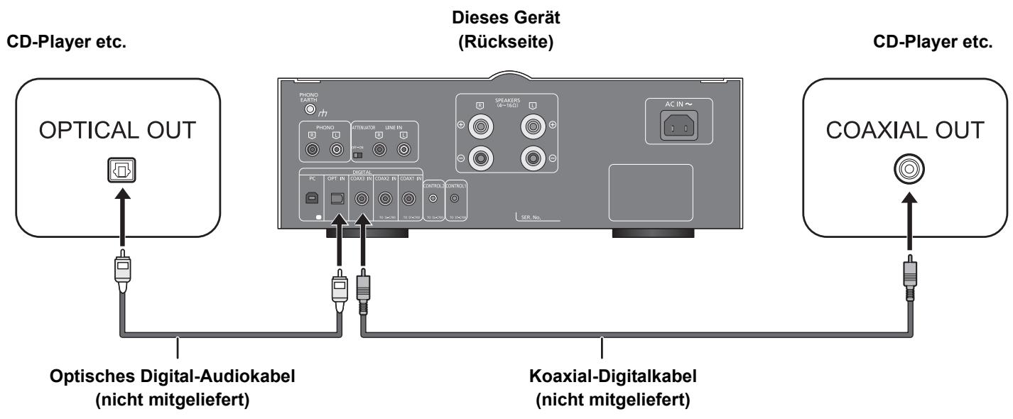 PANASONIC SU-C700EG - Verbindung zu Digital-Audioausgangsgeräten - 1