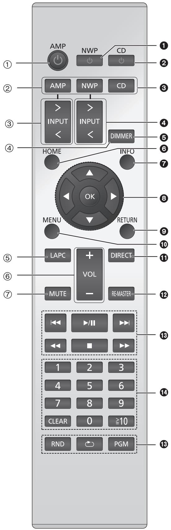 PANASONIC SU-C700EG - Telecomando - 1