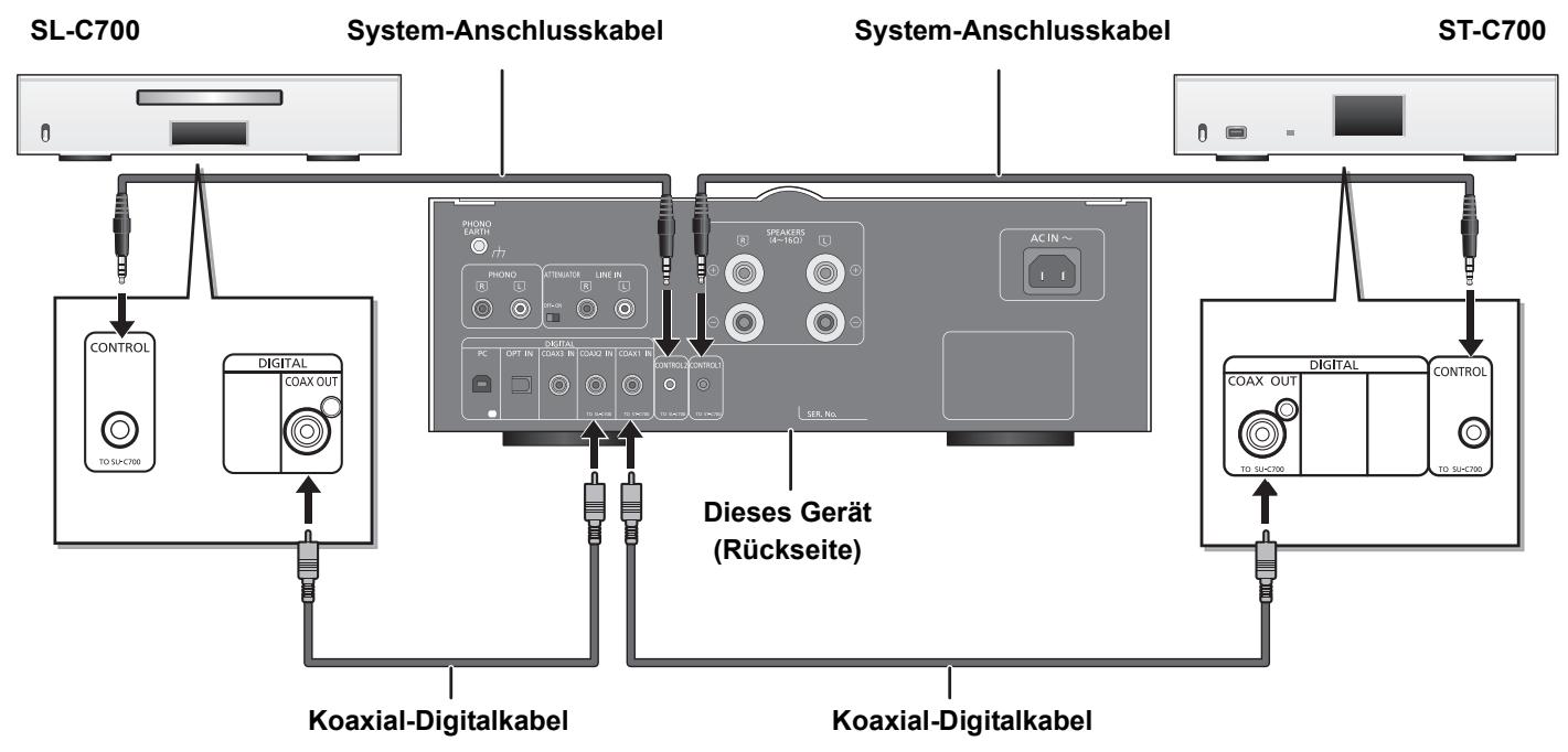PANASONIC SU-C700EG - Systemsteuerverbindung mit einem ST-C700/SL-C700 - 1